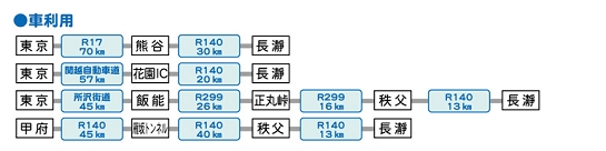 お車でおでかけの場合